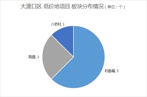 重庆离下一轮涨价只剩半年 便宜的房子,再见